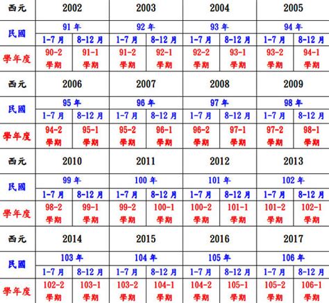 79年次屬什麼|民國79年是西元幾年？民國79年是什麼生肖？民國79年幾歲？